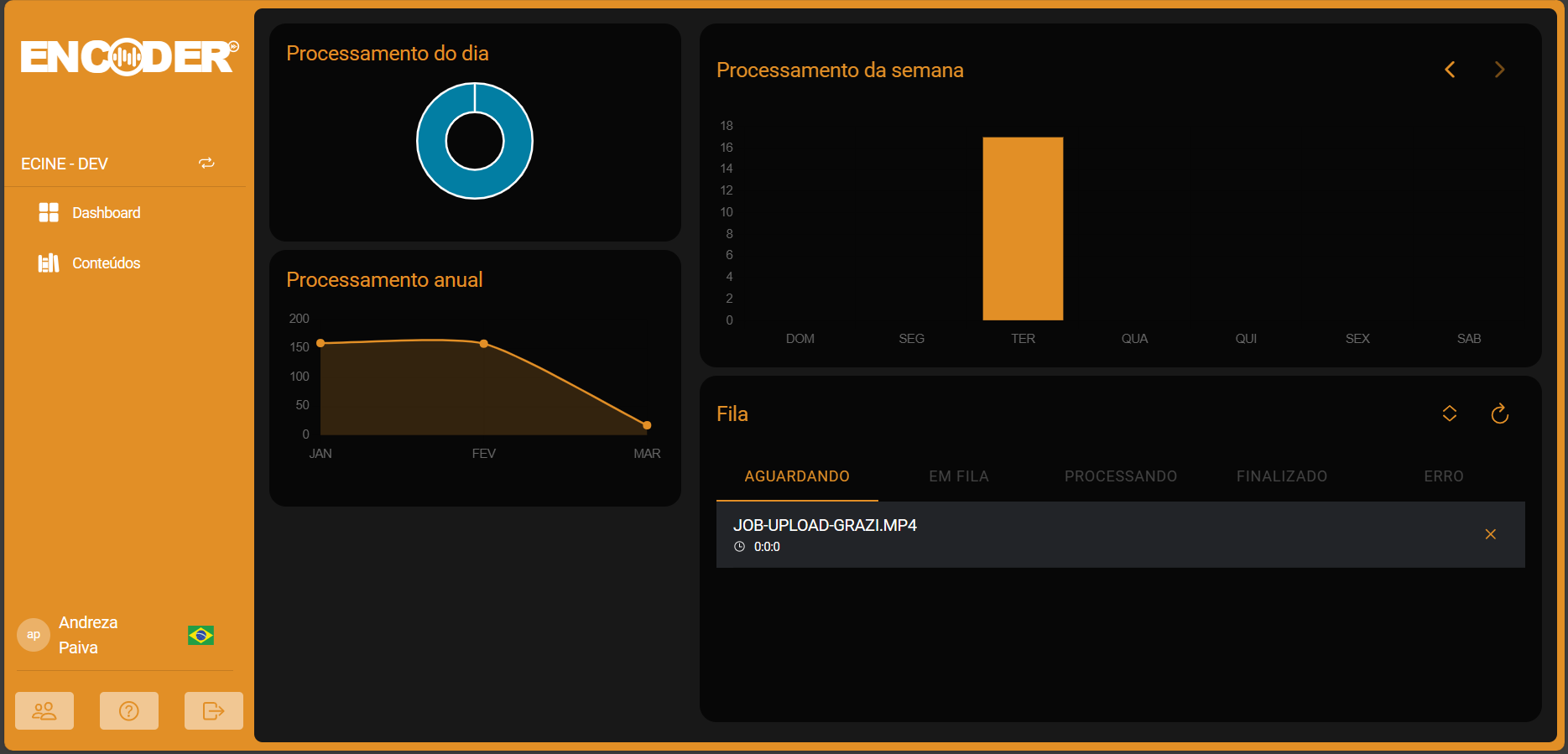 Painel Videolib