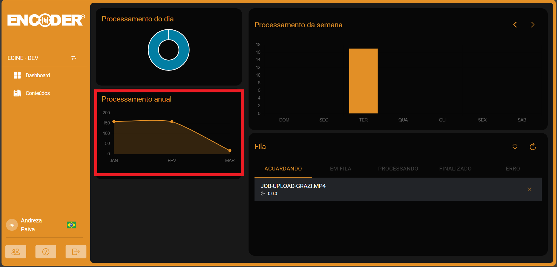 Painel Videolib