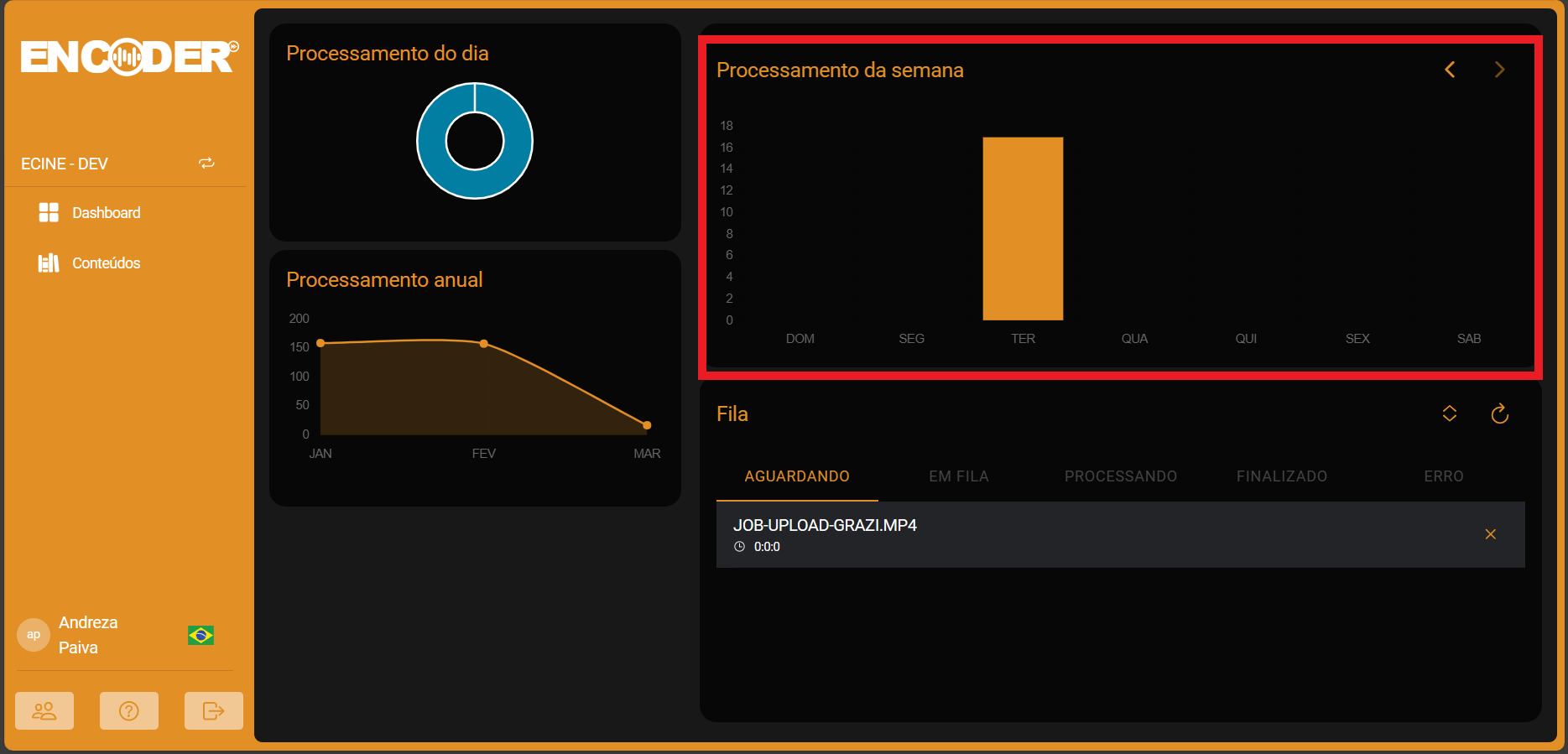 Painel Videolib