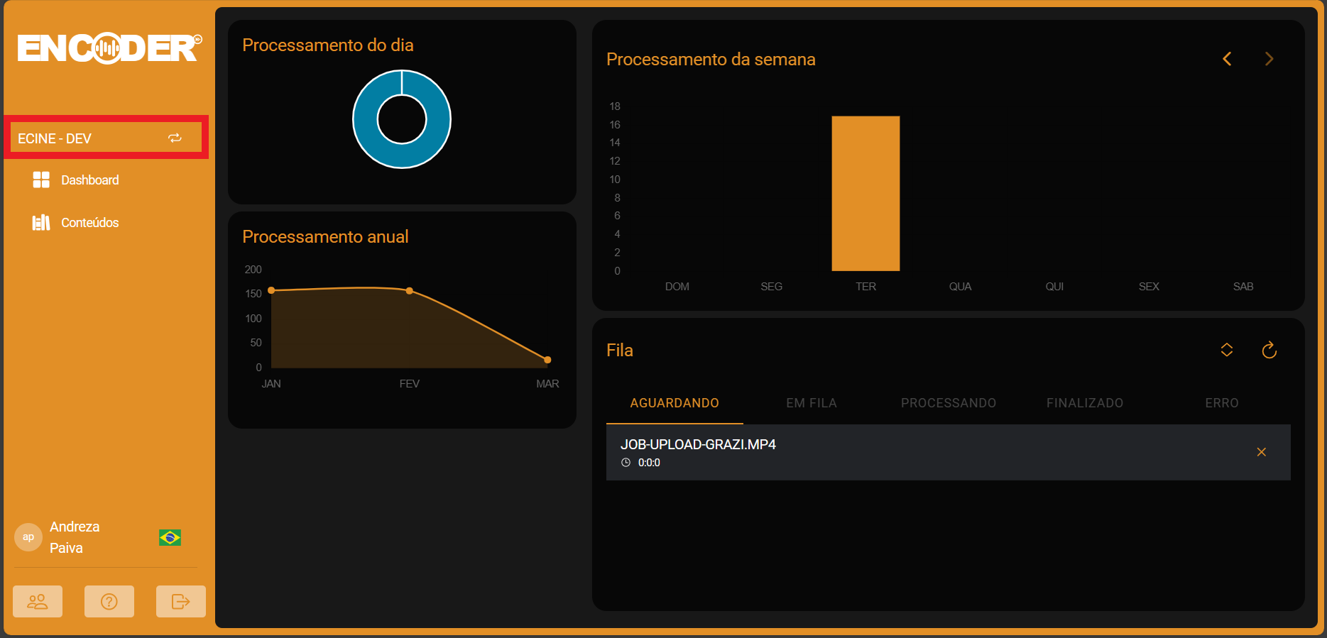 Painel Videolib